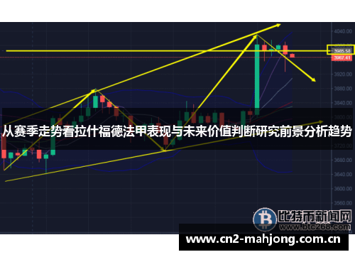 从赛季走势看拉什福德法甲表现与未来价值判断研究前景分析趋势
