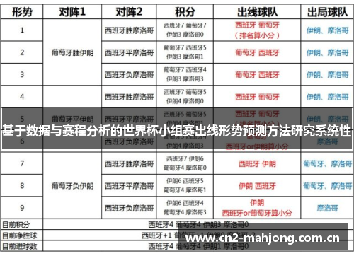 基于数据与赛程分析的世界杯小组赛出线形势预测方法研究系统性